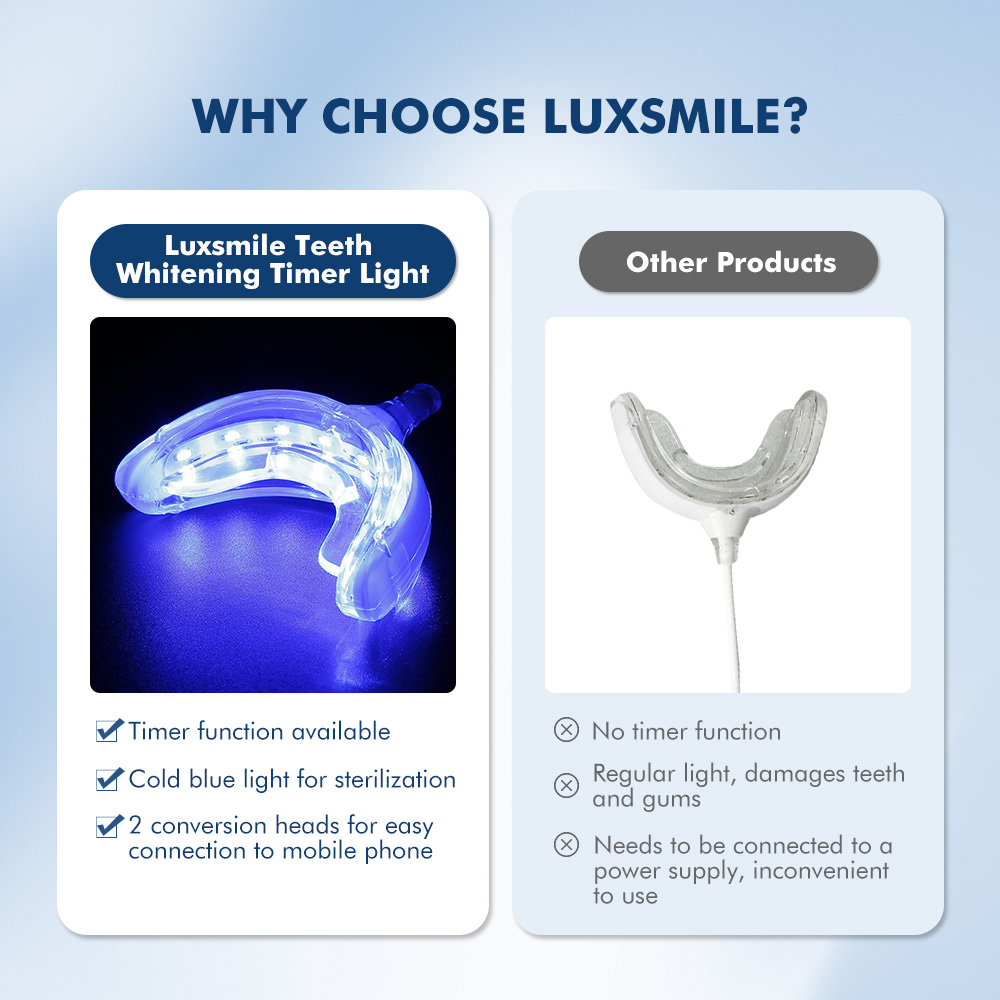 Luxsmile Akıllı LED Diş Beyazl - Teeth Whitening Gel Pen incelemesi ve fiyatı